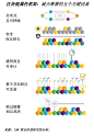 IBM金融业范斌：如何选取区块链的应用场景？