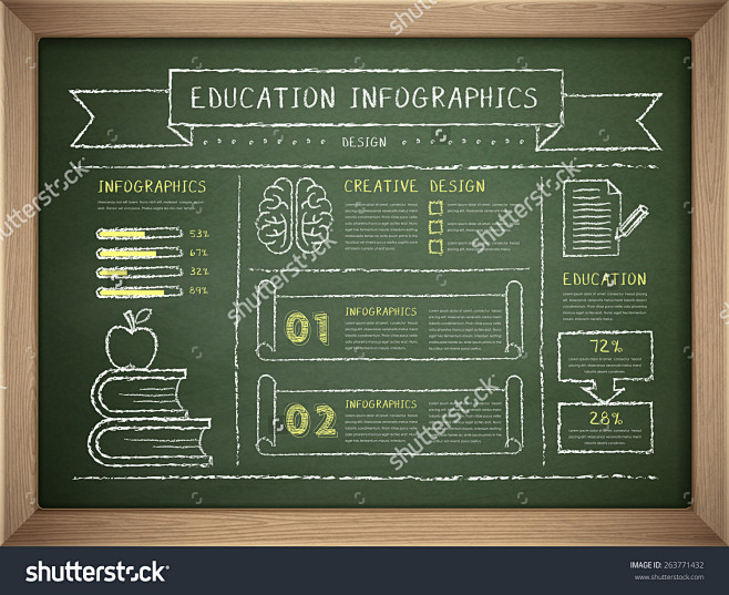 education infographi...