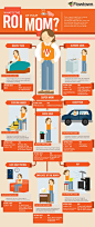 Infographics / 110430-FLOW-MOM What’s the ROI of Your Mom?