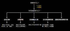 ╃彡采集到杂耍