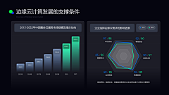 拾月可视化设计采集到PPT