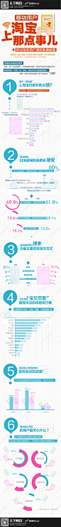 
移动淘宝用户调研数据–数据信息图