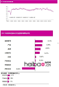 OnlyLady女人志与闺蜜网联手百度数据研究中心发布2012年度百度化妆品行业报告发布