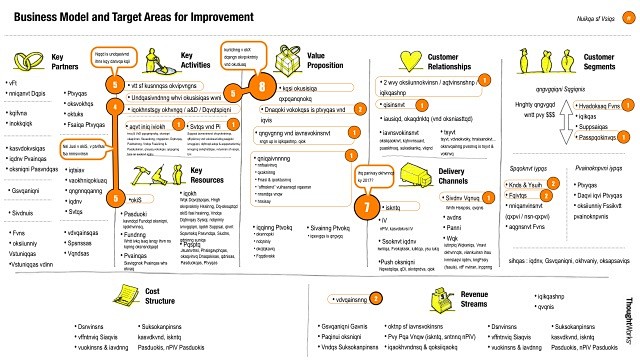 "Business Model and ...