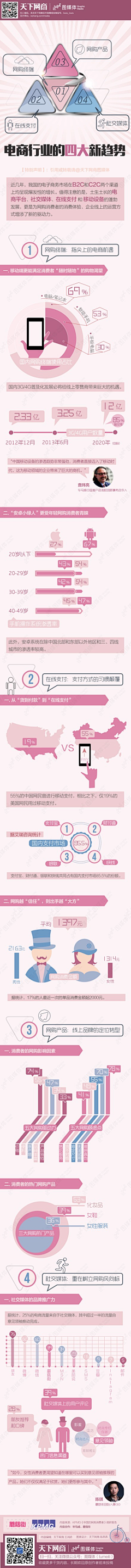 xinfudejinger采集到电商