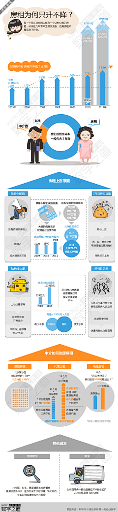 一熊一浮云采集到信息图表