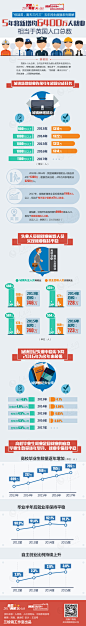 图解：5年将新增约6400万人就业，相当于英国人口总数--2017全国两会--人民网