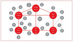 罗伯特·巴乔采集到图研所（专业版）