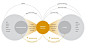 Service Design Overview Model. http://stefan-moritz.com/welcome/Service_Design_files/Practical%20Access%20to%20Service%20Design.pdf#page=77