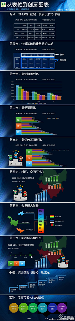 花姐3825采集到图表