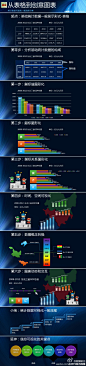 【从表格到创意图表】