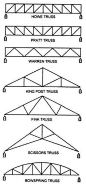 Figure 1-40.Typical steel trusses.