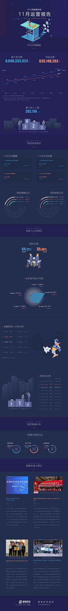 招呀么招采集到数据视图化