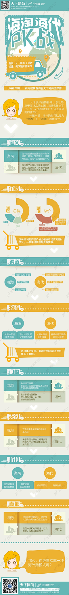 seeisee采集到社会化媒体Infographics