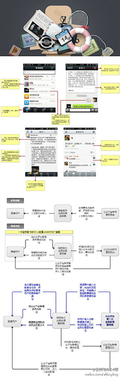 数字神经网络采集到移动社交