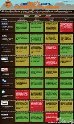 江南老鹰采集到信息图