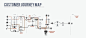 Analysis of a service, through the Customer Journey Map : A Customer Journey Map, which I have created to analyse a service.Mapping the different users' journey, I have made a path through the different steps of the service.