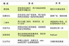 星小白采集到微信