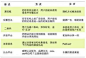 微信营销“跑偏”论：品牌商微信营销分析|微刊 - 悦读喜欢