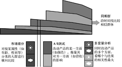 马小号采集到学习