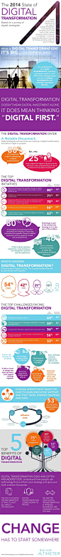 The 2014 state of Digital transformation