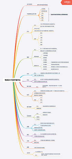 小鱼酱儿采集到学习