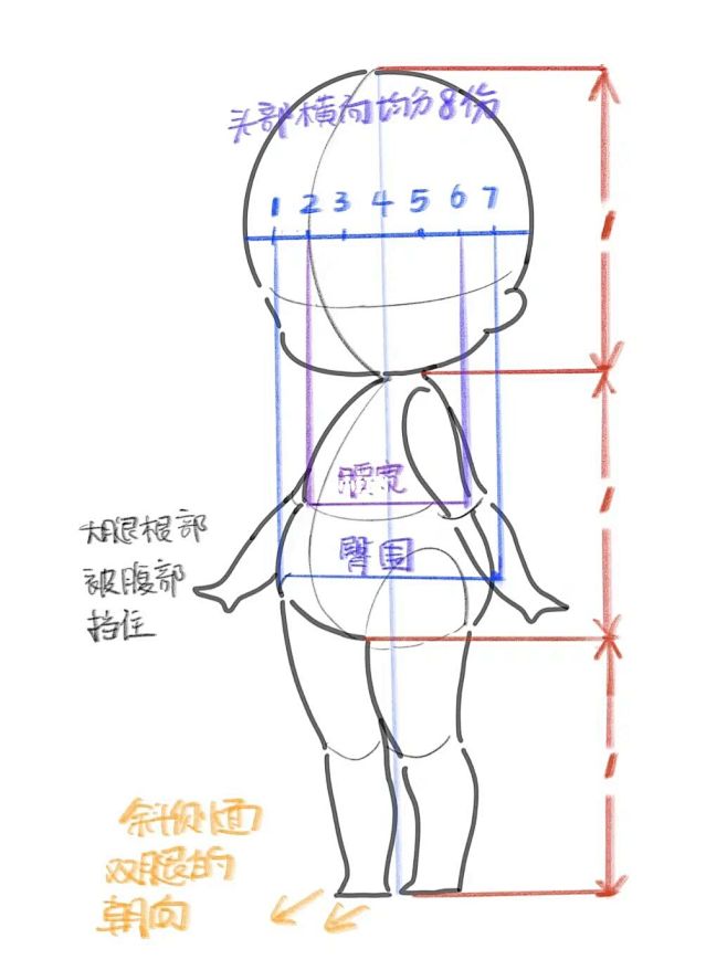 三头身Q版比例图解（正、侧、斜侧） : ...