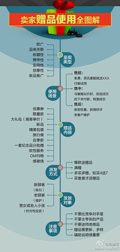 6阿飞采集到杂七杂八