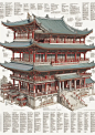 中式建筑｜青瓦红柱·Midjourney关键词咒语分