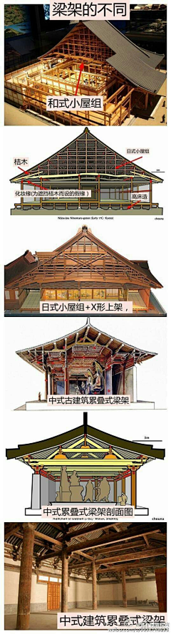 SATMRRE采集到建筑素材 日式 中式