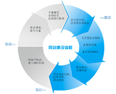 九月买了一只小鹿采集到数据可视化