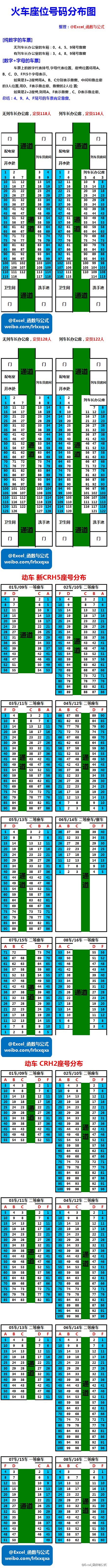  【火车座位号分布图】[纯数字的车票]：...