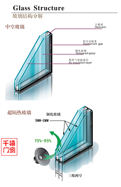 有大令采集到庭院