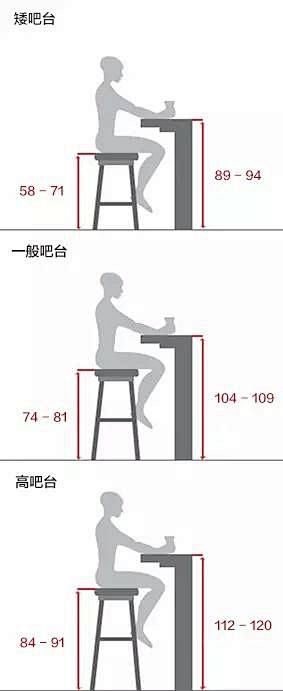 吧台真的只是做做样子吗？给你一份详细的吧...