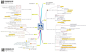 思维导图应用公开课的照片 - 微相册