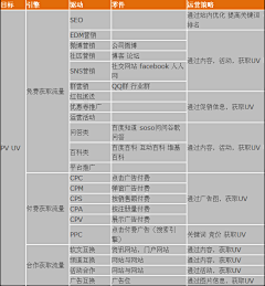 下個禮拜六星期幾采集到电商运营