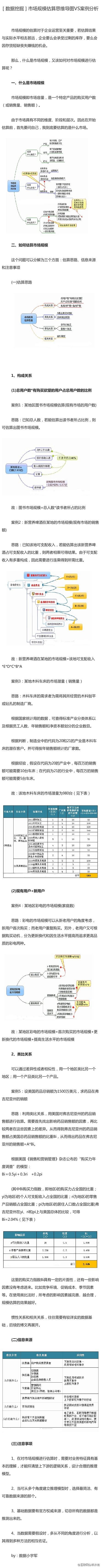 ｜市场规模估算思维导图VS案例分析］市场...