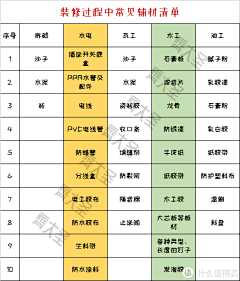 寂♠沫☞季♣离采集到家居