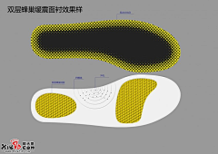 Jobdesigning采集到功能鞋