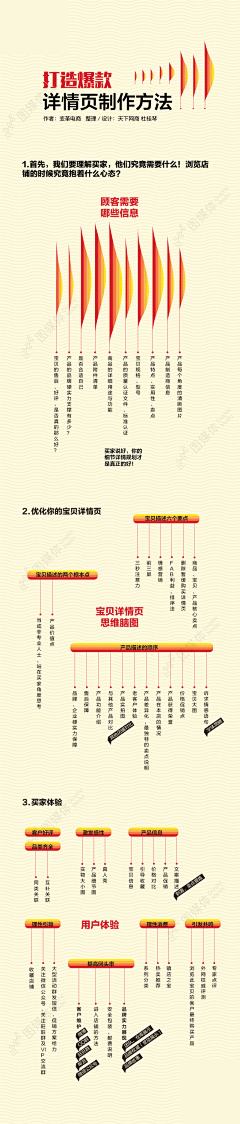 粉雪夏夷采集到设计排版