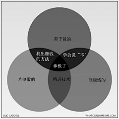 马小号采集到学习