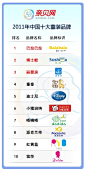 2011年中国十大童装品牌排行榜-ITBEAR科技资讯