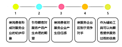 kk安采集到线框图