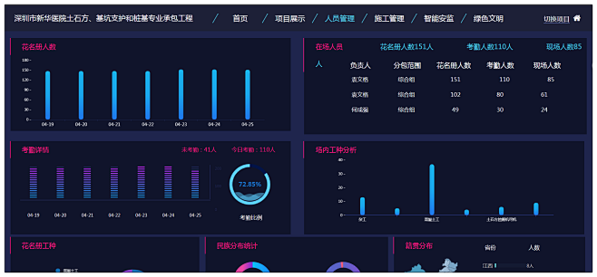 济工网官网-劳务实名制-智慧工地-视频监...