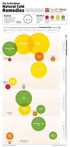 hellodarcy采集到infographic 【图表设计】