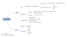 罗菩堤rowe采集到【图表】思维导图