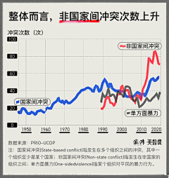 我来也_UP采集到Infographic图文信息