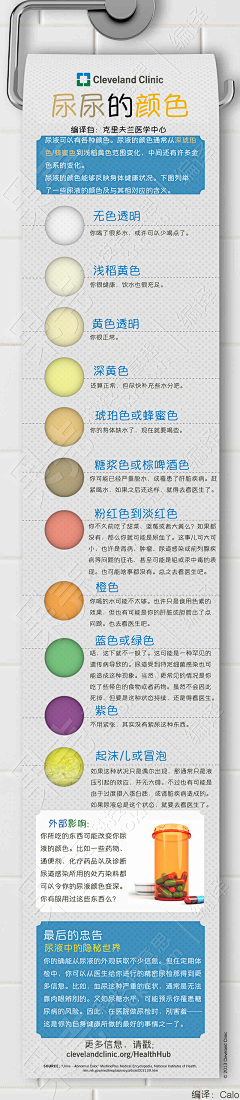 可可coco采集到健康收藏