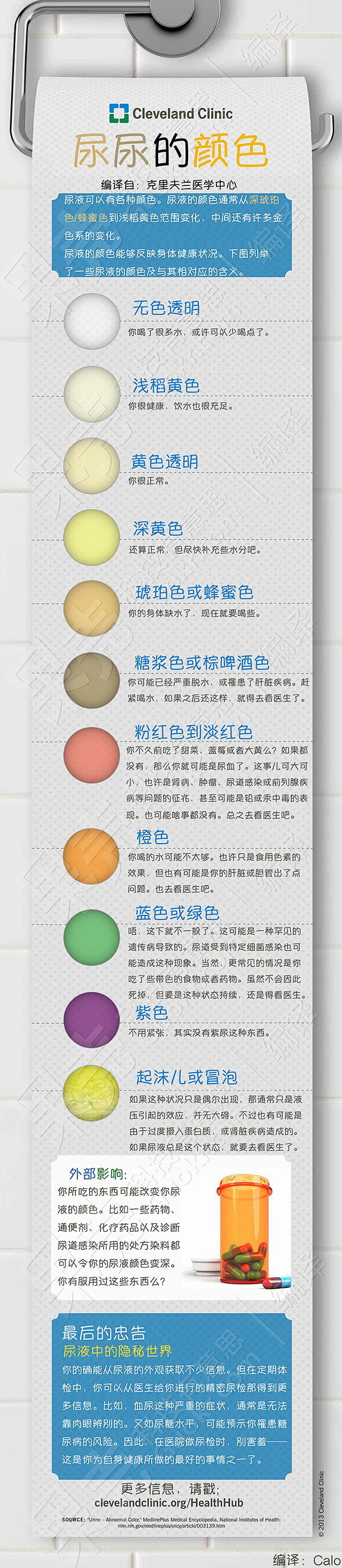 信息图示：尿液颜色告诉你