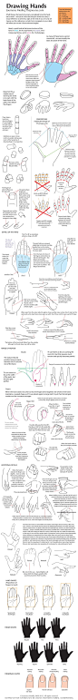 Drawing Hands by Majnouna on deviantART - she sells a book (e or hard copy) with similar guides for the entire body, including facial expressions